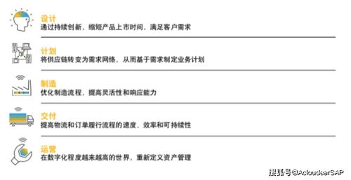 供应链管理靠什么提升企业核心竞争力