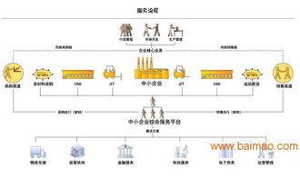 广东佳融供应良好的链管理 正规的供应链资金,广东佳融供应良好的链管理 正规的供应链资金生产厂家,广东佳融供应良好的链管理 正规的供应链资金价格