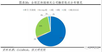 好买财富 基金 私募 信托 专业的投资顾问