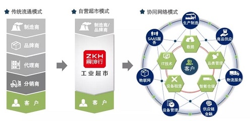 新基建如何重塑新型供应链?