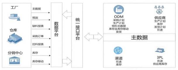 原来中国的工业4.0供应链长这样