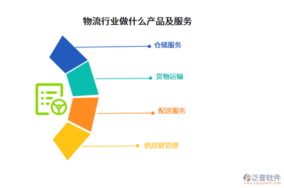 物流行业主要业务的发展趋势及前景_泛普软件