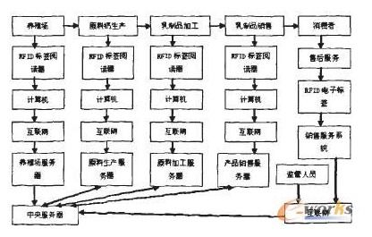 dekra德凯的esg服务助力供应链风险管理的创新与升级