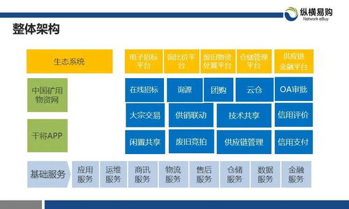 云上山能 煤炭供应链智慧云仓创新应用价值