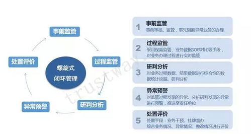 掌握 四化 体系,实现供应链金融的生态共赢