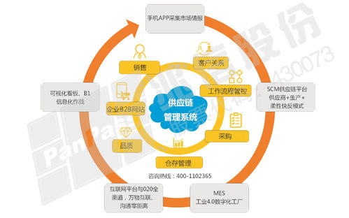 防伪防窜货系统在物流运输中的应用