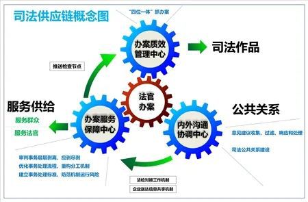 邀您为成都中院这项为民工作点个赞