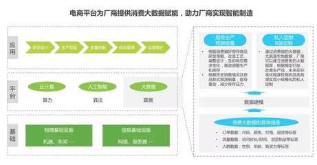 工厂电商的“软肋”与“铠甲”