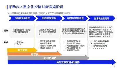 亿邦智库联合发布《京东工业品数智化供应链专题报告》