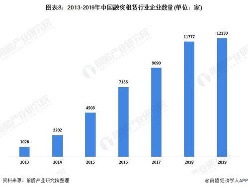 预见2021 2021年中国供应链管理服务产业全景图谱 附市场现状 发展趋势等