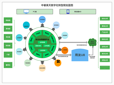 中睿昊天数字化协同管理平台,助力企业迈入数字化发展新征程