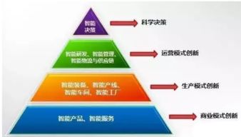 行业资讯 一篇文章彻底读懂智能制造 安达发 智能制造 核心技术原厂