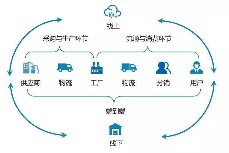 供应链数字化升级之旅,寻找未被发掘的食品原材料供应商,促.