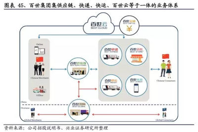 研报:2018,新零售引领物流变革,快递企业如何应战?