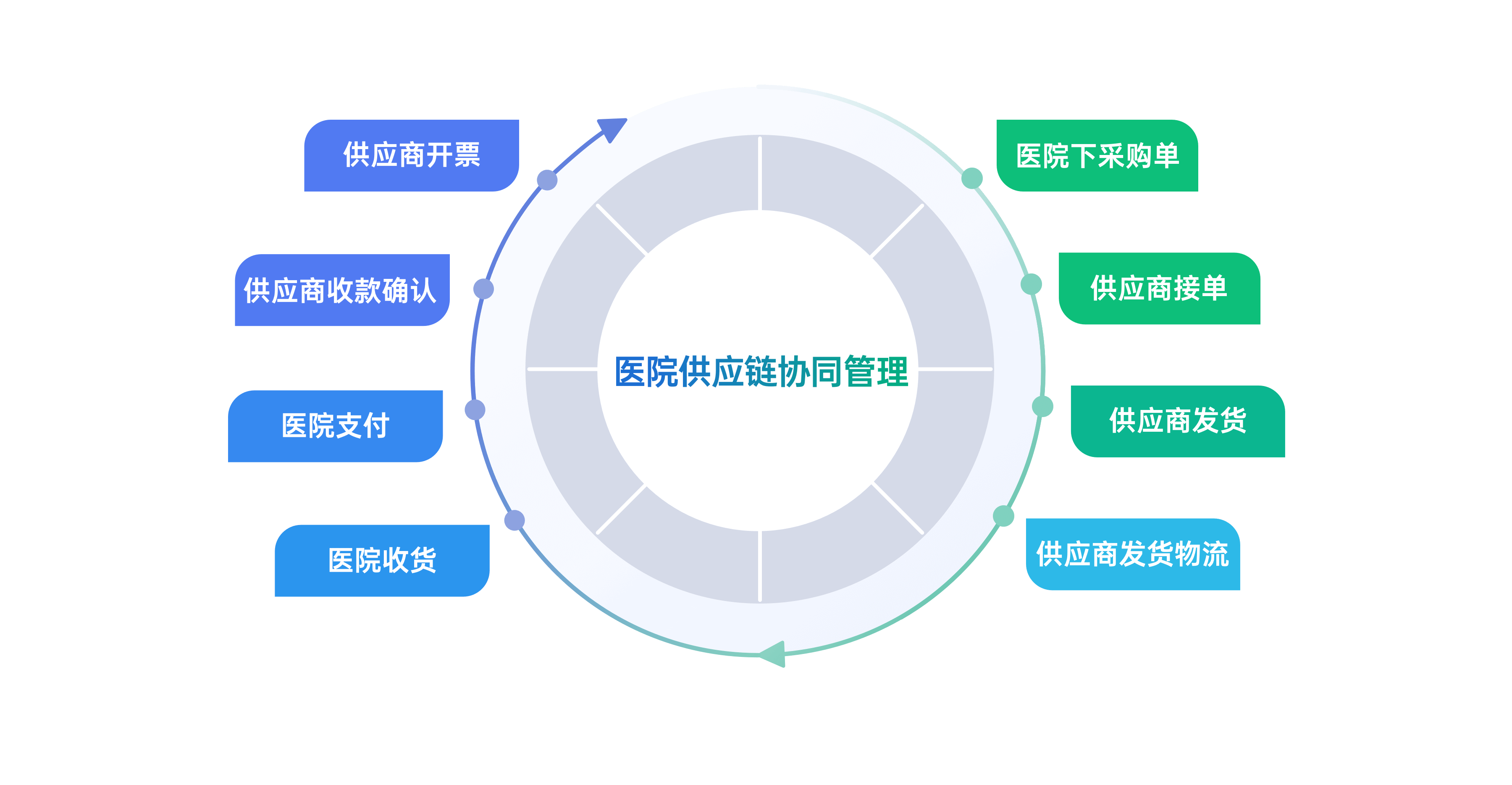 医院供应链协同管理_医疗供应链数字化管理软件|系统-聚械通