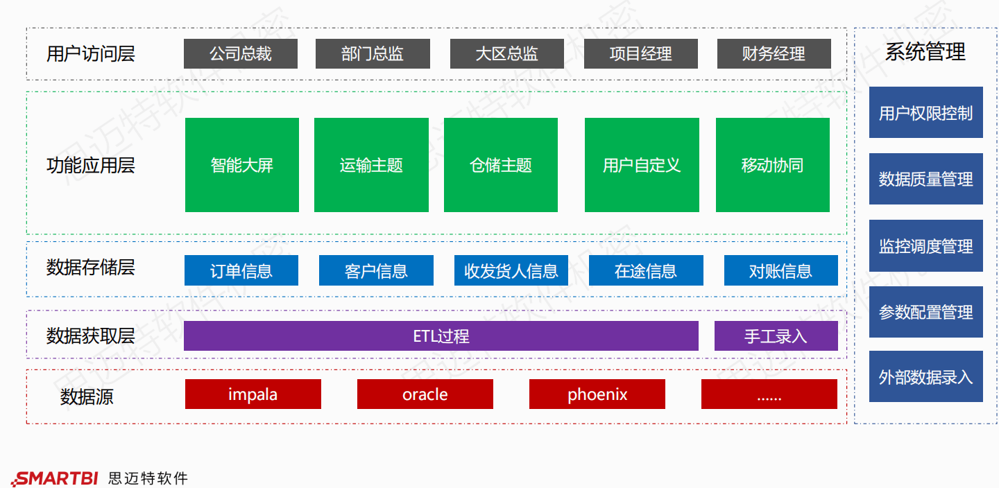 智慧工厂智能制造供应链解决方案_亿信华辰-大数据分析,数.