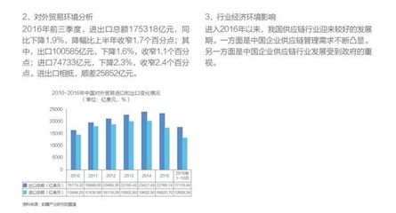 中国供应链管理服务行业发展现状分析