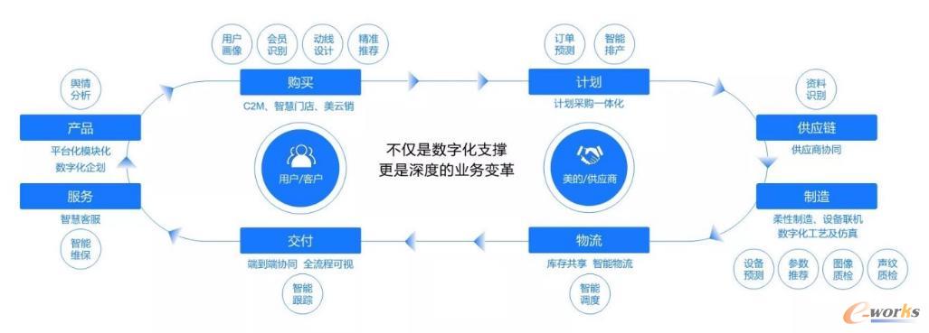 制造运营管理系统(mom)助力制造业数字化转型_mes_管理信息化_文章_e-