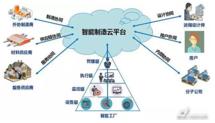 中小企业如何借助智能制造进行转型升级