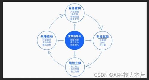 革新 数字科技,比我们想的还重要