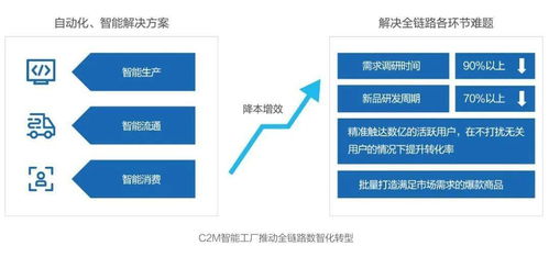 京东 技术重构数智化社会供应链 白皮书