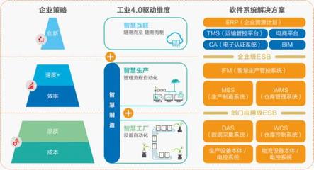 东杰软件-您的高效智能服务管家|Nepcon_展会_ETime