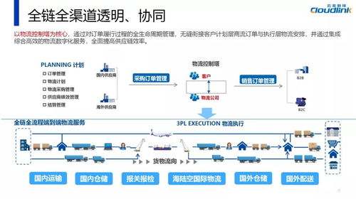 云恋科技亮相第五届供应链 合同物流创新发展高峰论坛