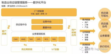 报告首发 一部智能手机背后的制造供应链管理服务