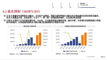 中期策略 寻找供应链管理服务领域的投资机会