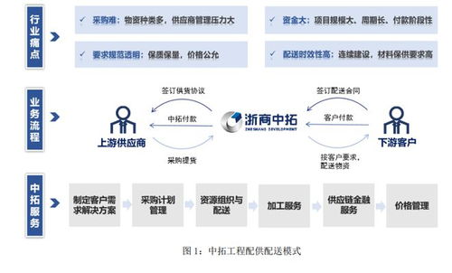 大宗供应链巨头浙商中拓发布2024年上半年 成绩单 营收微增至988亿元,归母净利润同比下降近三成