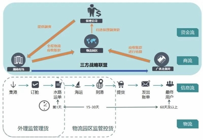 山东省人民政府国有资产监督管理委员会