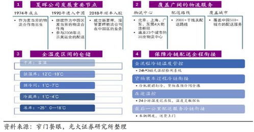 拆解 麦当劳供应链管理,藏着哪些秘密武器