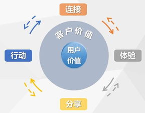 社群团购是怎么处理上千款优质产品的