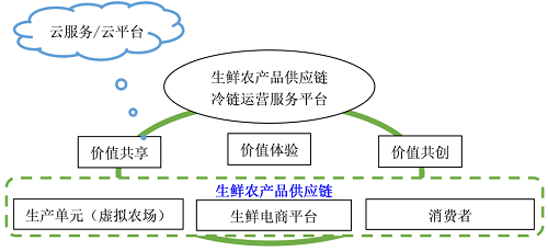 iso28000供应链安全管理体系_标准_的要求_组织