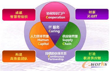 明基逐鹿为企业打造卓越的SCM平台