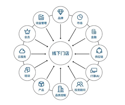 最前线 | 华住旗下你好酒店与怡莱合并,进一步探索单体酒店轻连锁