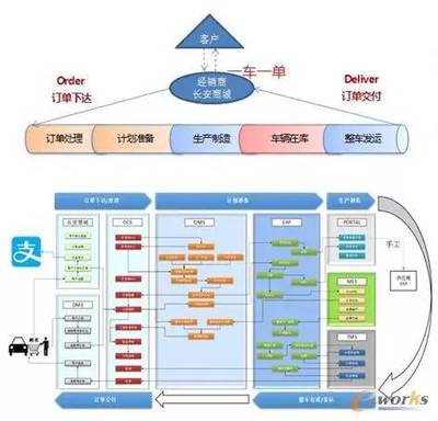 2016 中国制造业产品创新数字化国际峰会侧记
