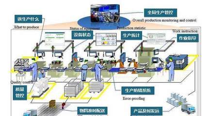 A股迎来一个新时代? 这个行业有望迎来多重利好