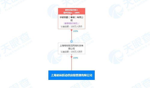 字节跳动投资成立供应链管理公司