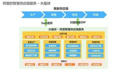 供应链金融