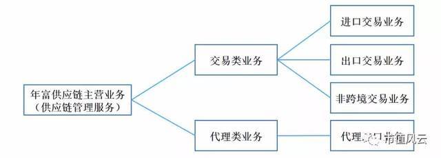 宁波东力苦旅:摘帽保壳财总大显神通,关联并购终“逆袭”成功