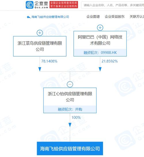 阿里巴巴关联企业成立供应链管理公司,经营范围含海关监管货物仓储服务