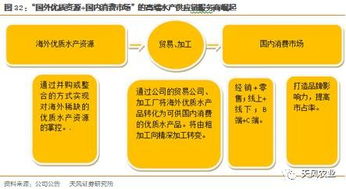 吴立 天风农业首席 佳沃股份 高端海产品供应链服务商崛起 核心观点 佳沃股份 sz300268 1 消费升级催生进口优质海产品发展机遇