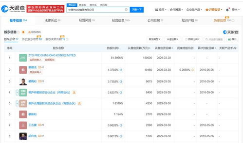 中通供应链管理公司增资至23.2亿 增幅约13