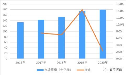 2022 2027年供应链管理服务行业商业模式分析及发展前景与投资规划报告