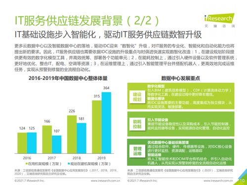 2021年中国it服务供应链数字化升级研究报告 艾瑞咨询