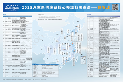 2025汽车新供应链战略布局:17大领域,1000+头部企业产业分布一览