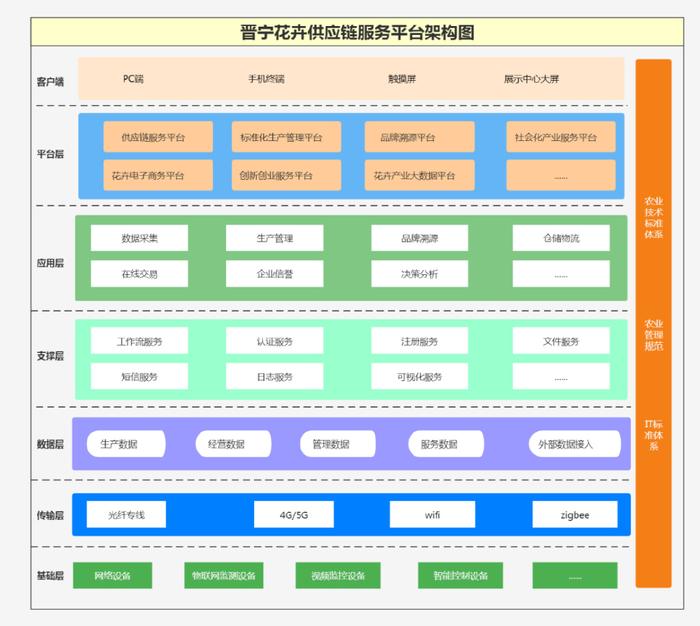 神州信息公司立足特色 以数字化力量为乡村振兴注入动能
