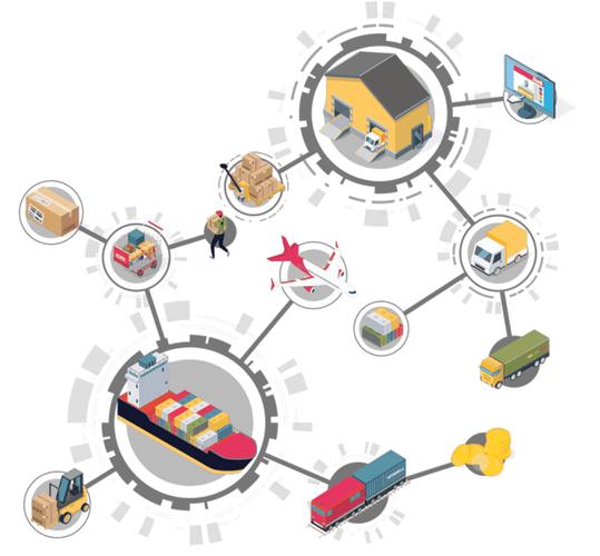 erp供应链管理,供应链管理,供应链erp管理软件,sap erp系统,重庆erp