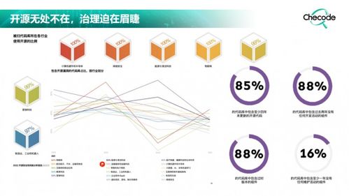 checode奇科厚德 用开源的思维做开源风险治理